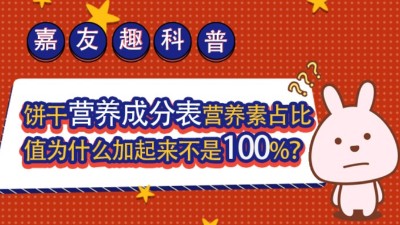 ȤգӪرӪռֵΪʲô100%